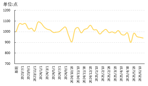 捷元网 新华指数|银耳交易进入淡季，古田银耳产品指数一涨两跌两平