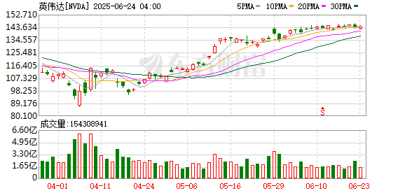 大通证券 “英伟达时刻”即将降临：DeepSeek冲击下 黄仁勋能否交出满意答卷？