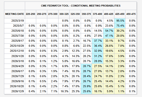 量华网 降息周期结束了？美联储官员“放鹰”：可能需要加息来应对通胀！