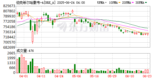 K图 BRK_A_0