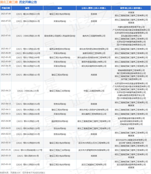 富农优配APP 湖北工建三建作为被告/被上诉人的1起涉及股东损害公司债权人利益责任纠纷的诉讼将于2025年7月1日开庭