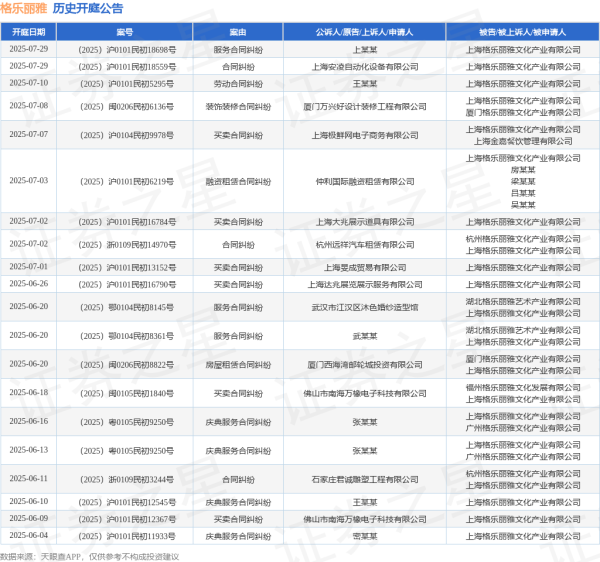 亿鑫网 格乐丽雅作为被告/被上诉人的1起涉及买卖合同纠纷的诉讼将于2025年7月1日开庭