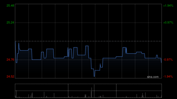 鼎豪投资 滨江服务拟与宇泛智能在AI智能化发展及机器人应用领域建立战略合作关系