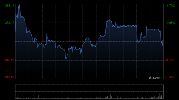 上海配资网 百胜中国8月8日斥资627.07万港元回购1.75万股