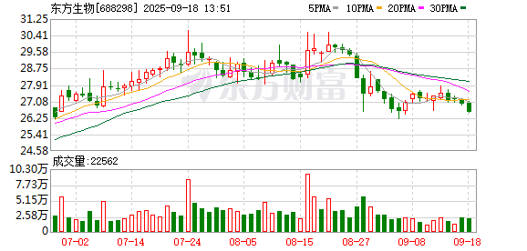 财聚配资 东方生物：关于独立董事辞职的公告